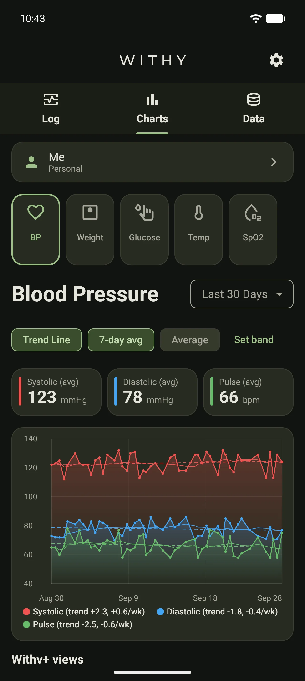 Blood pressure chart in dark mode with trend lines and a 7-day average